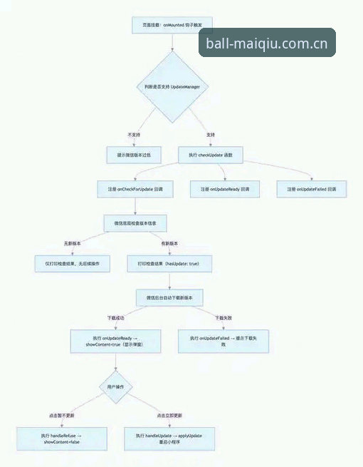 买球APP部署怎么下载 买球官网平台最新动态:买球APP部署怎么下载全流程解析,行业观察者深度解读