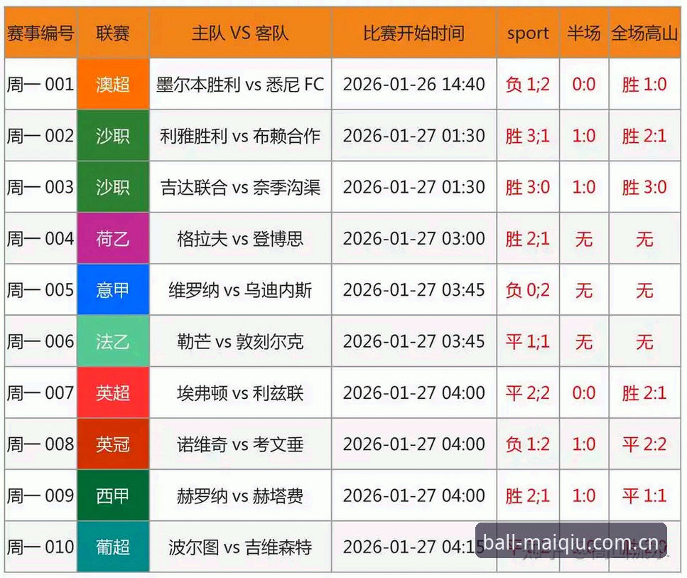 买球APP竞技分析 买球官网平台竞技分析的4大核心策略:从数据洞察到实战应用